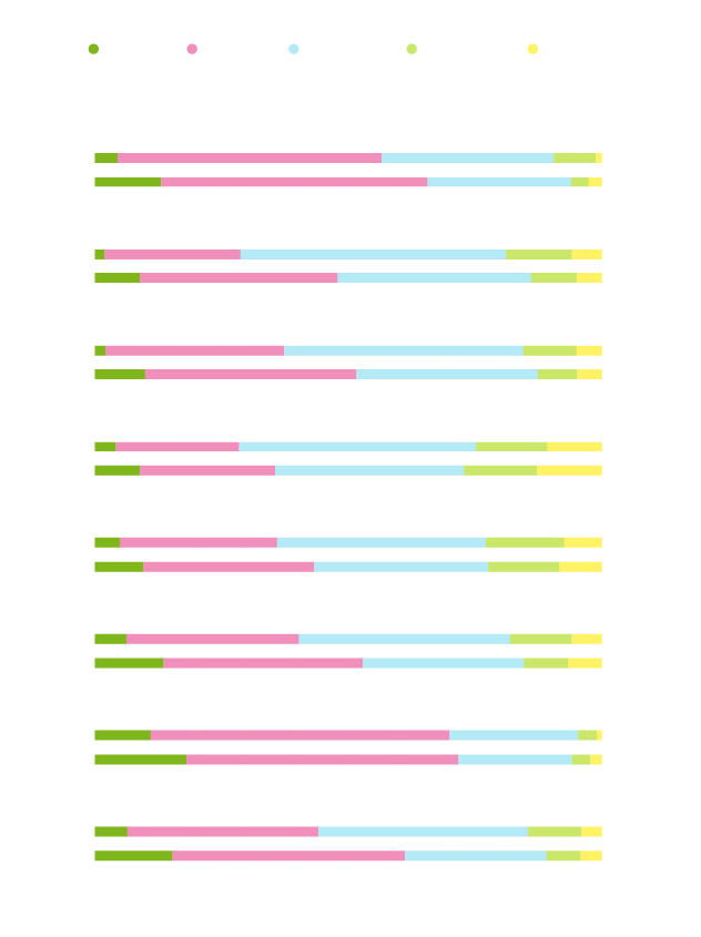 Kuinka hyvin tunnet seuraavia maaseutuaiheisia asioita? Erot poikien ja tyttöjen välillä (%):